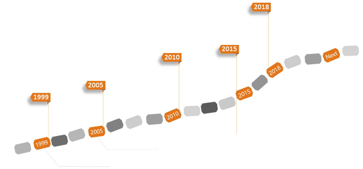 外贸建站,外贸独立站、外贸网站推广,免费建站